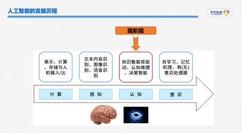 千方科技 車聯(lián)網(wǎng)大數(shù)據(jù)與業(yè)務(wù)智庫的融合創(chuàng)新之路